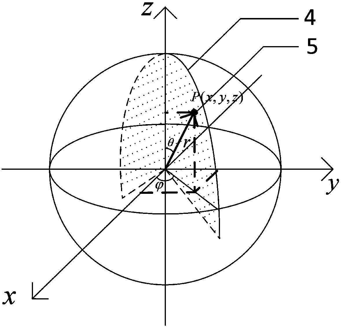 Three-dimensional point cloud data acquisition method and acquisition system