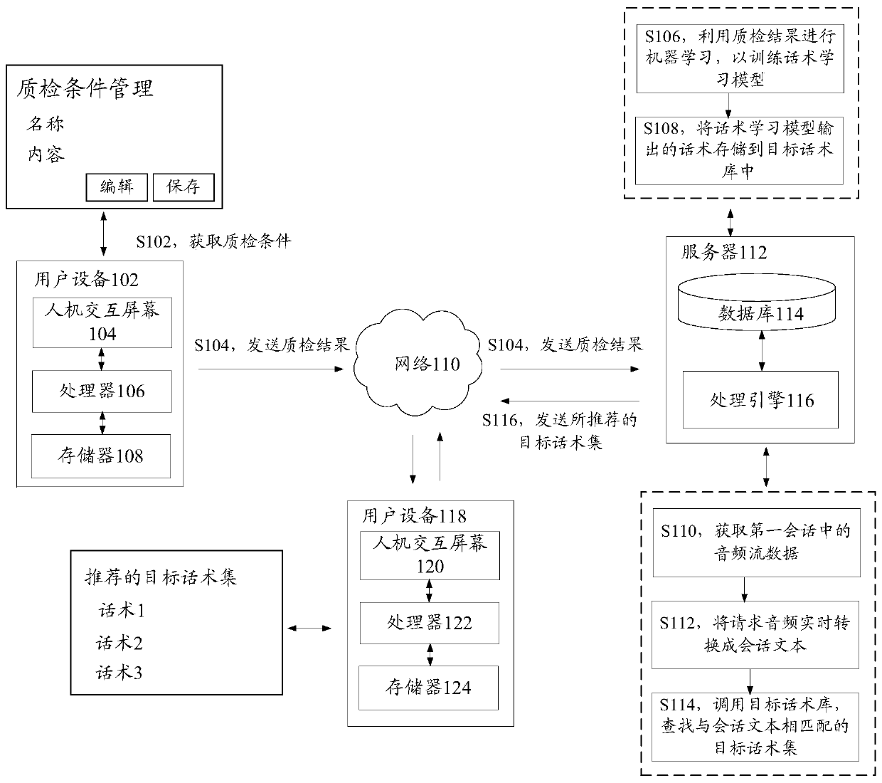 Verbal skill recommendation method and device and storage medium