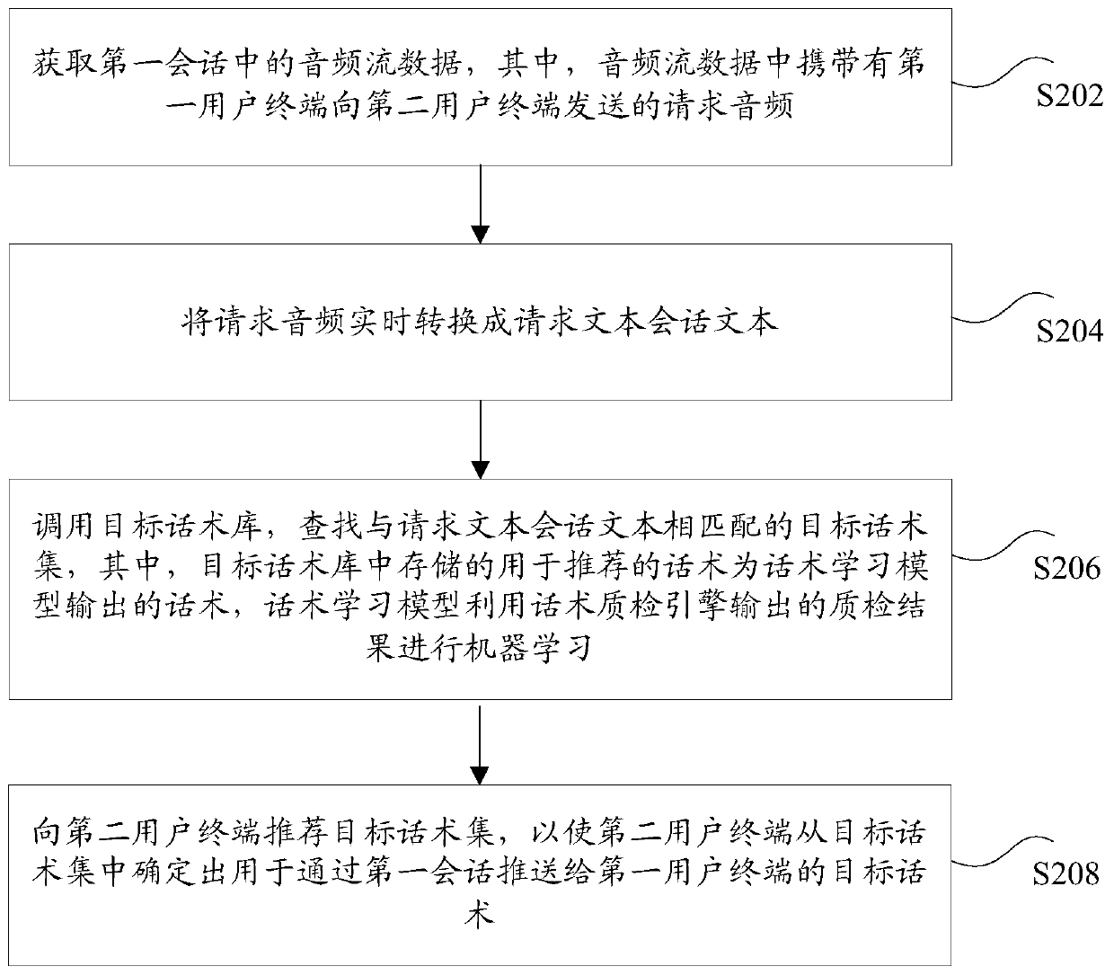 Verbal skill recommendation method and device and storage medium