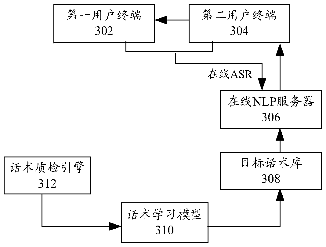 Verbal skill recommendation method and device and storage medium