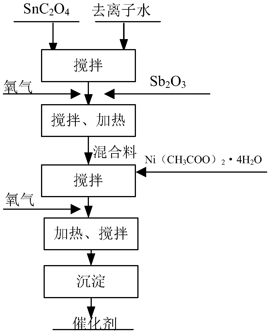 Ozone generating electrode, preparation method of electrode, and electrolytic device containing electrode