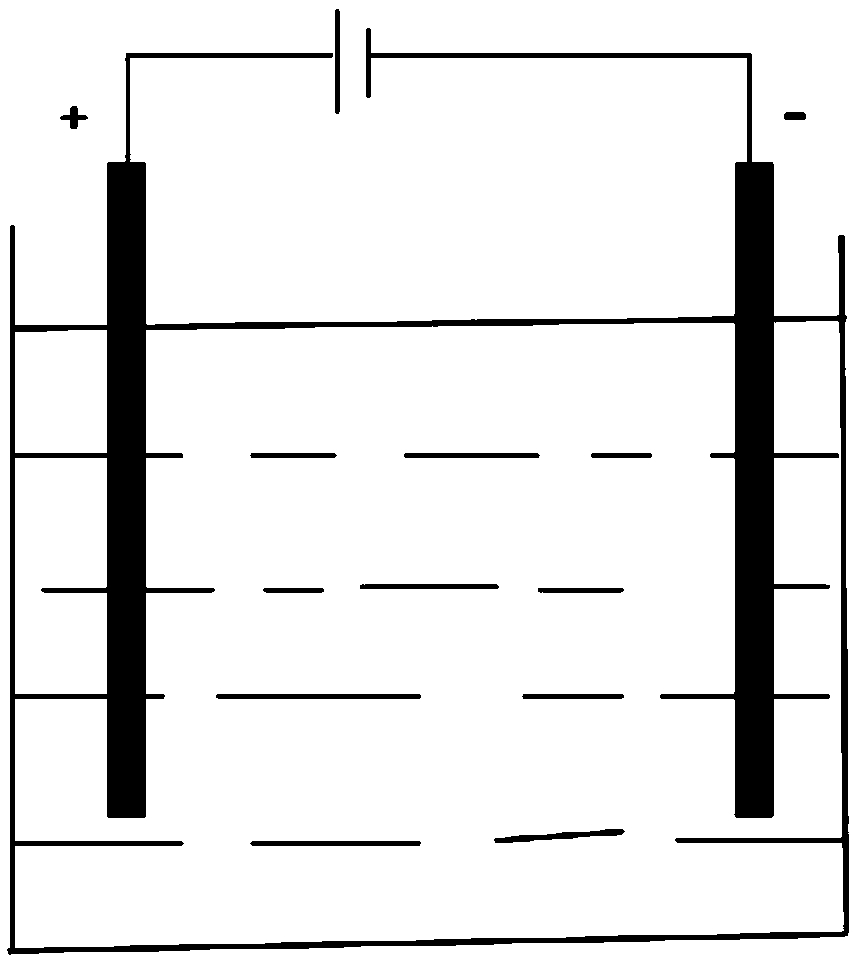 Ozone generating electrode, preparation method of electrode, and electrolytic device containing electrode