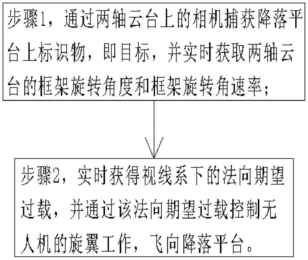 Self-moving and landing guidance method and system for rotor UAV