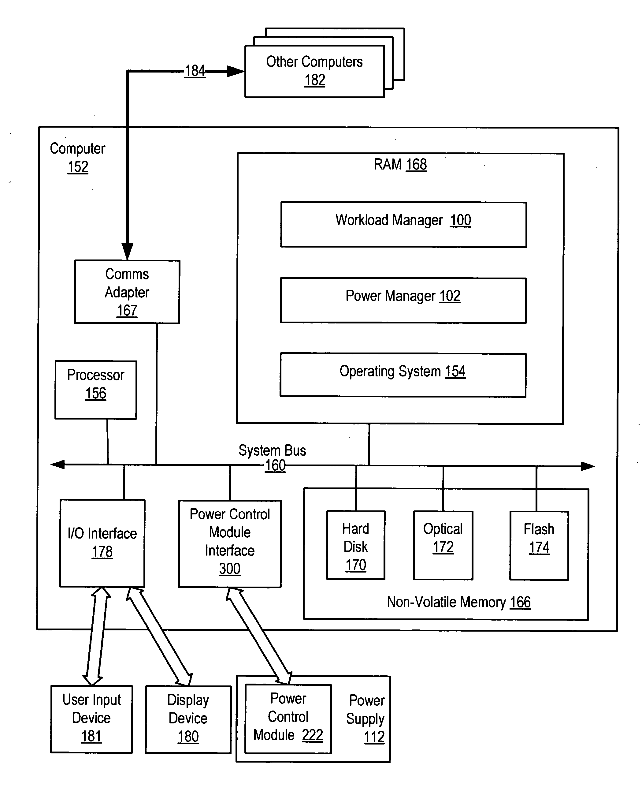 Controlling the allocation of power to a plurality of computers whose supply of power is managed by a common power manager