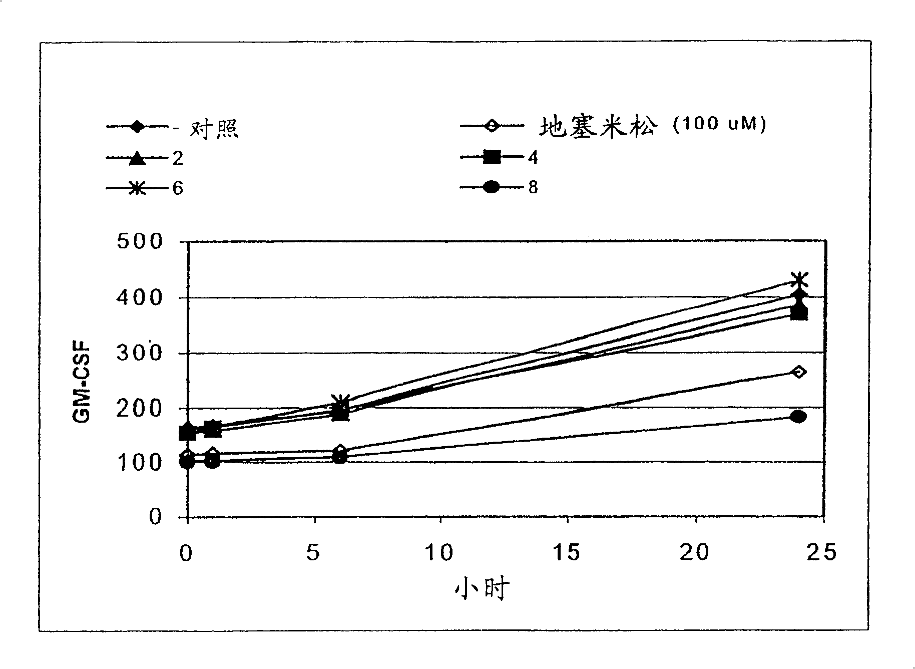 Topical anti-inflammatory compositions and methods of reducing inflammation