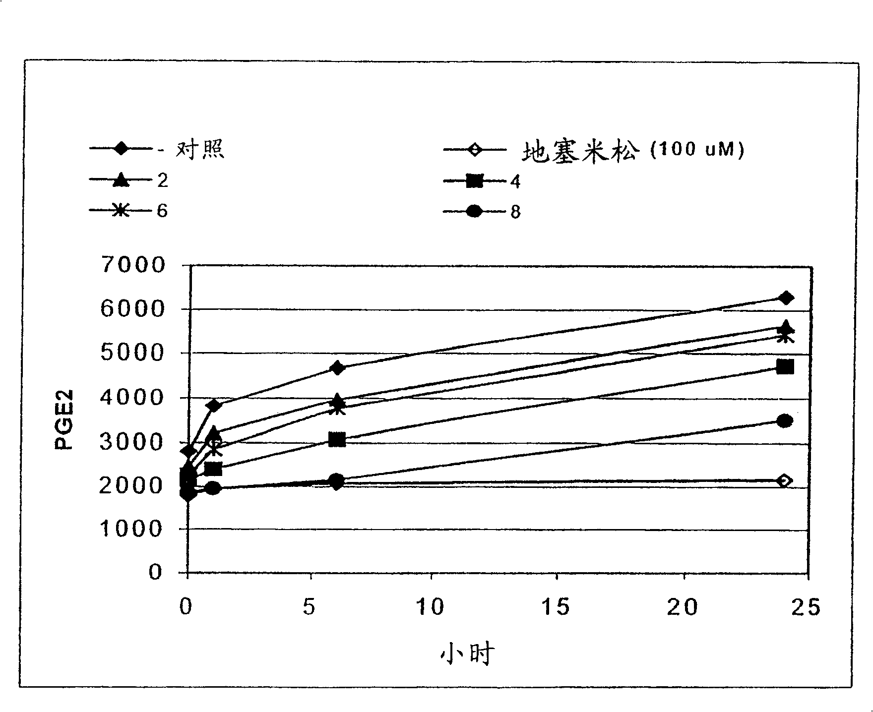 Topical anti-inflammatory compositions and methods of reducing inflammation