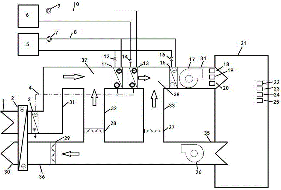 Efficient energy-saving multi-stage heat and humidity treatment air conditioning device and treatment method thereof