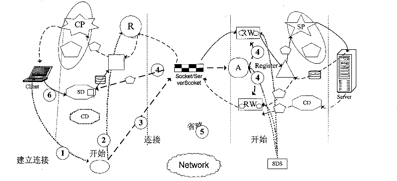 Transmission method for publish/subscribe system based on NIO and IO