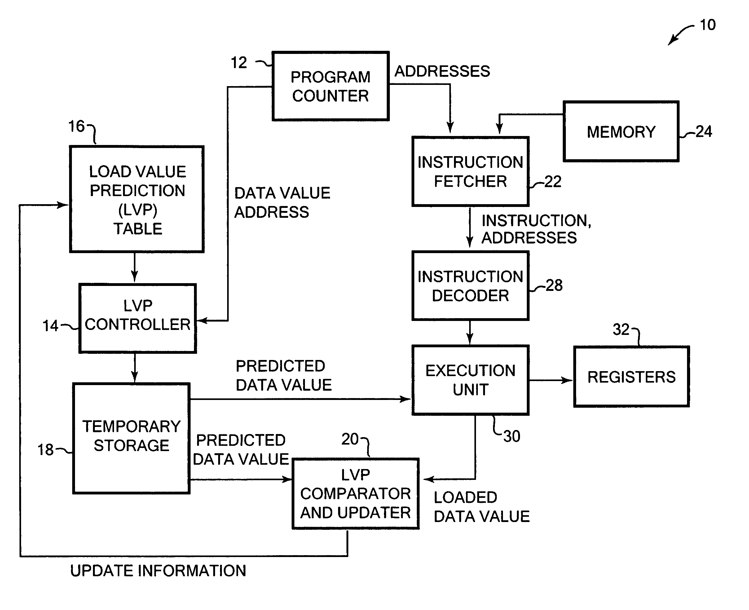 Prediction of data values read from memory by a microprocessor using a dynamic confidence threshold