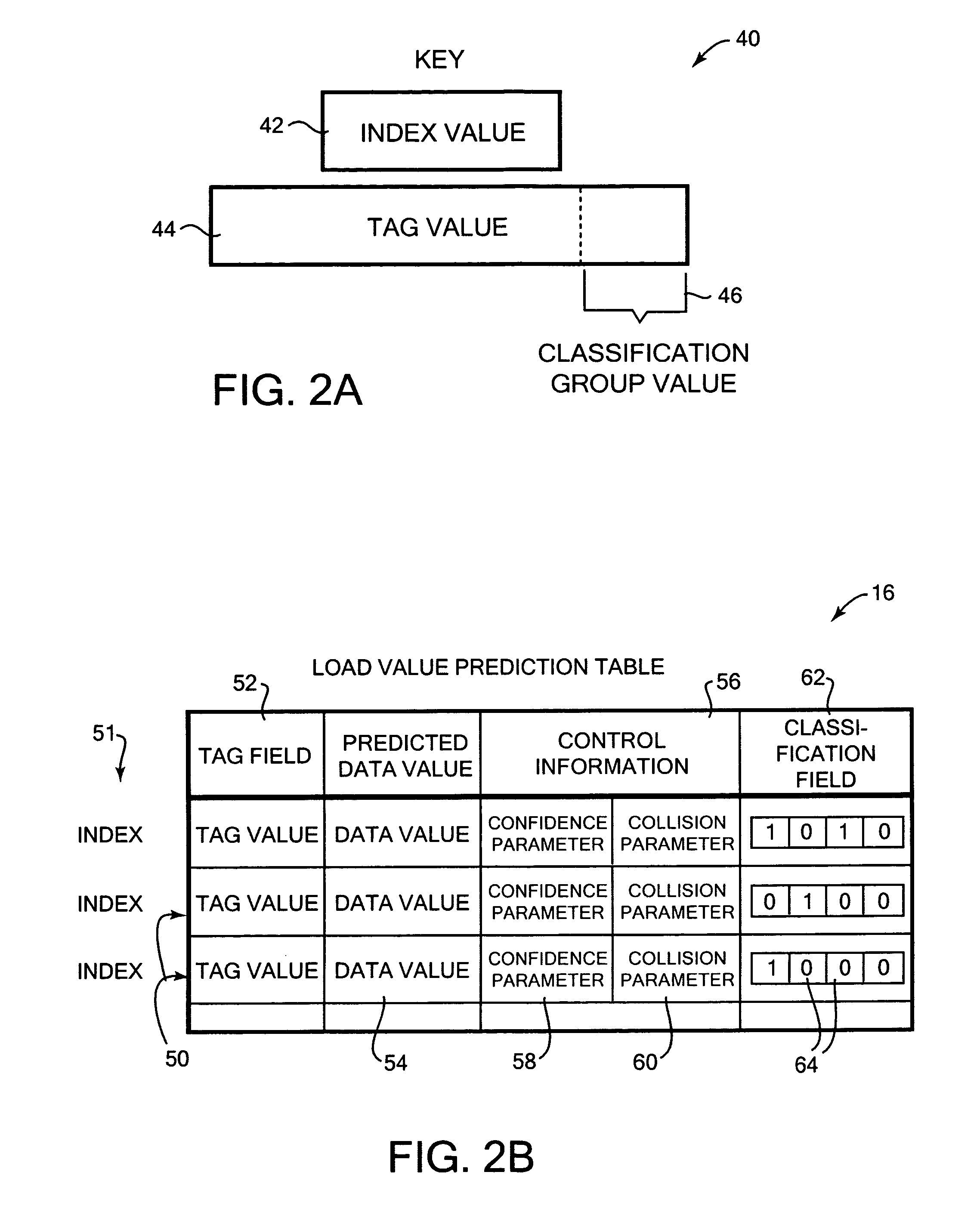 Prediction of data values read from memory by a microprocessor using a dynamic confidence threshold