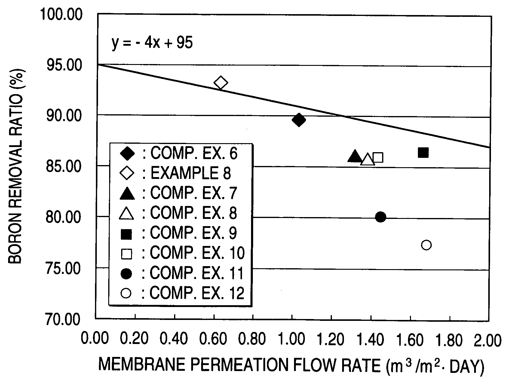 Composite semipermeable membrane, and production process thereof