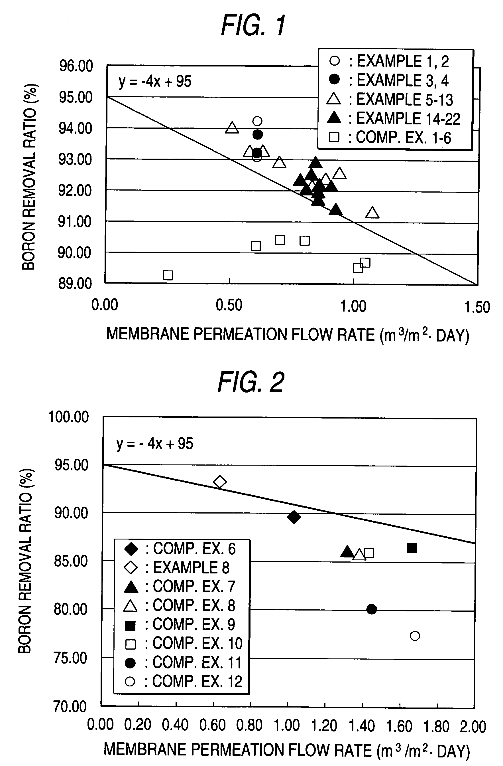 Composite semipermeable membrane, and production process thereof