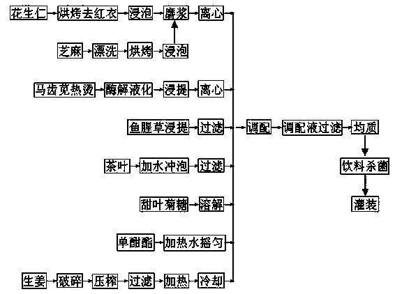 Mashed tea beverage and production process thereof