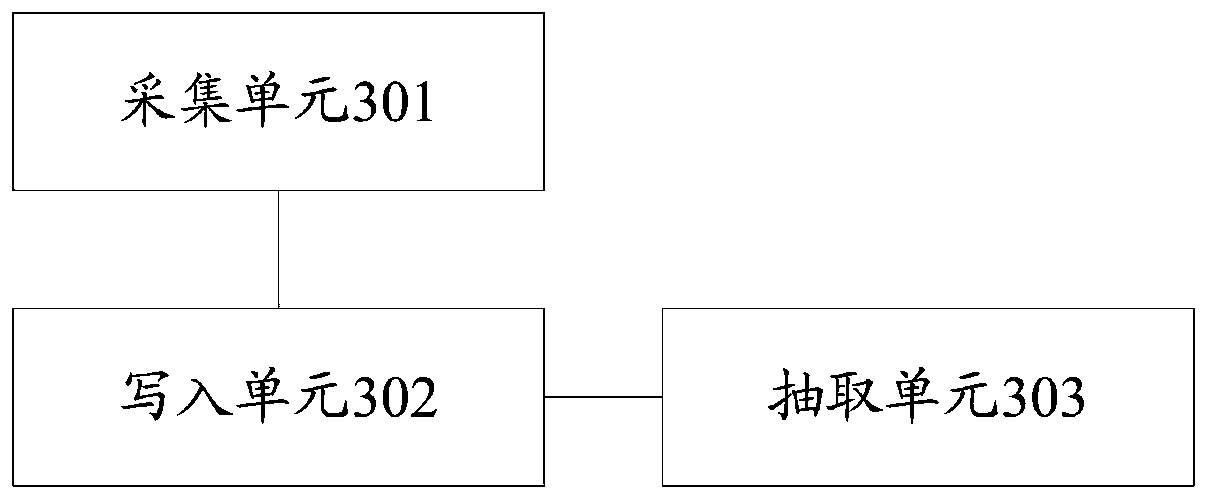 Data collection method and system