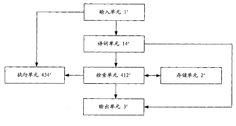 Man-machine interactive system and relevant system, device and method thereof