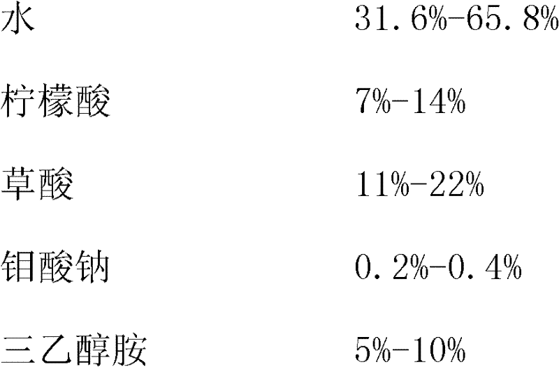 Cleaning agent for stainless steel cold-rolling piece and preparation method thereof