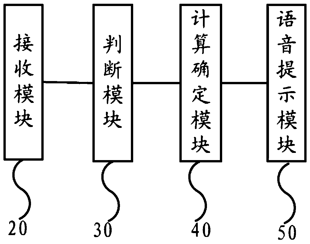 Fire evacuation method and device and readable storage medium