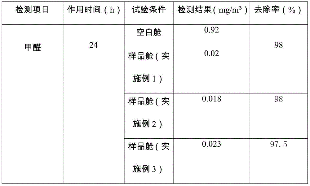 Formaldehyde scavenger