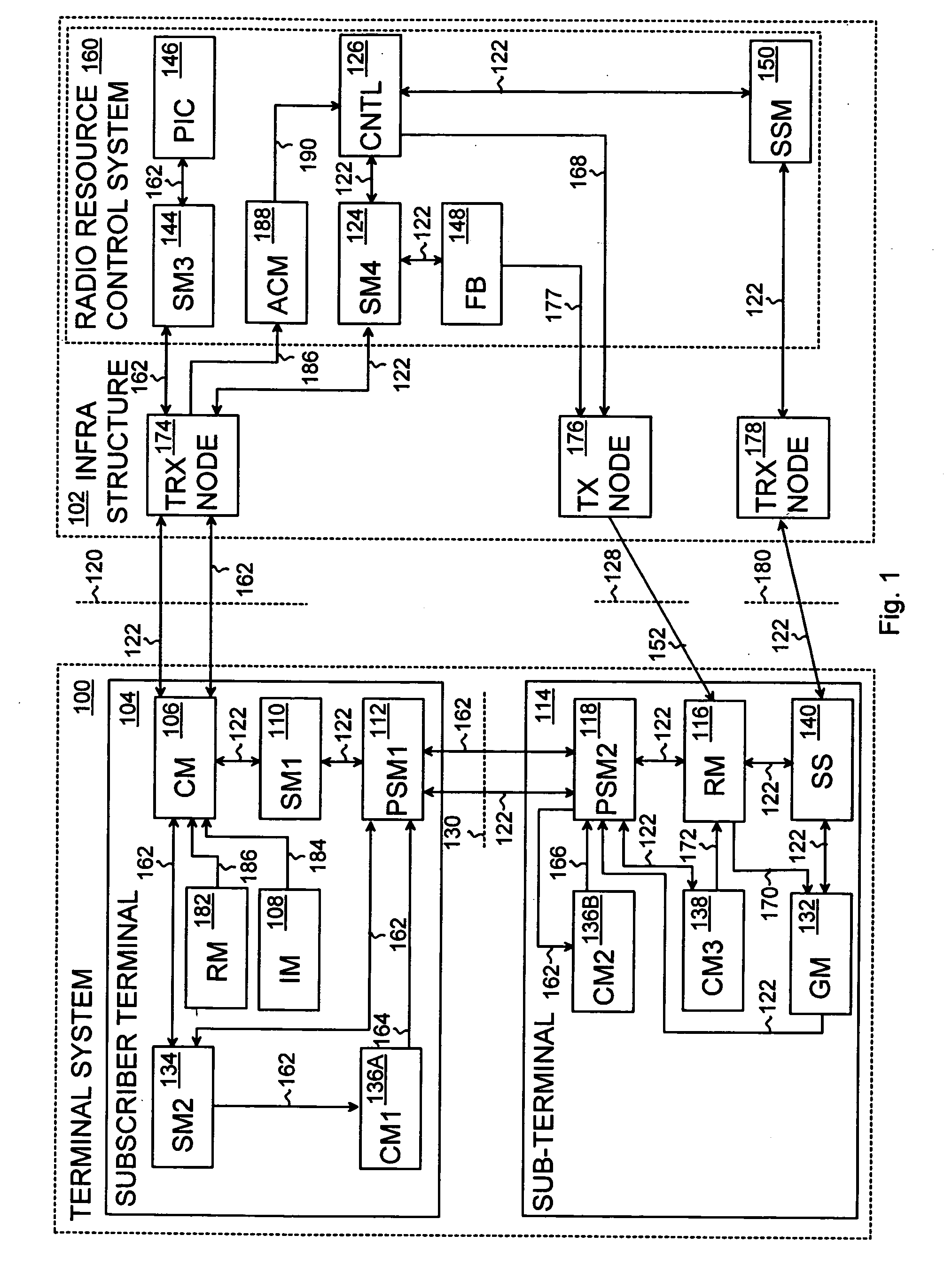 Terminal system and radio resource control in wireless telecommunications system