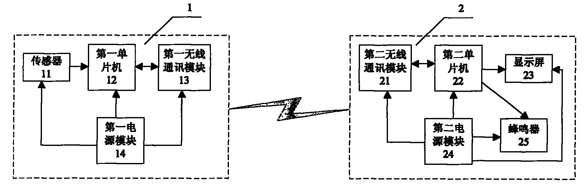 Wireless centralized control tension measuring instrument