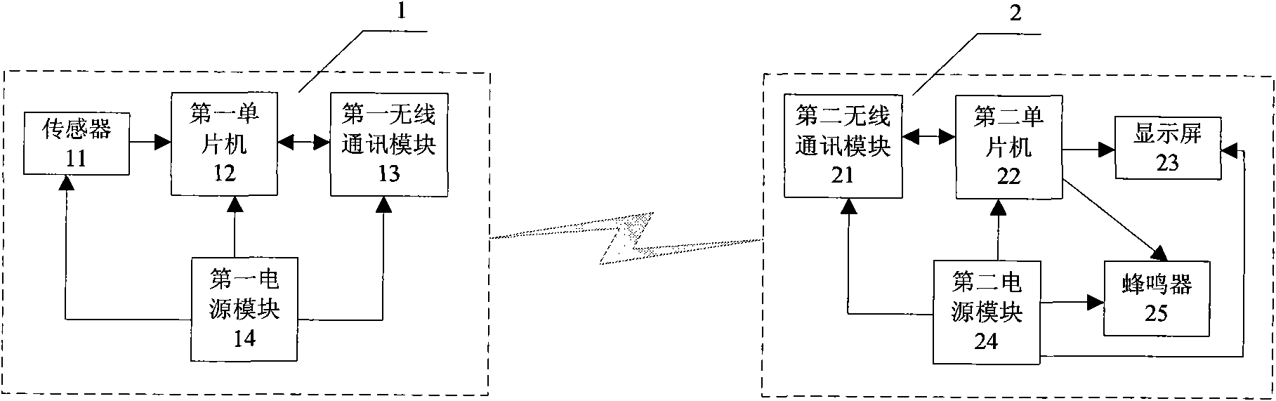 Wireless centralized control tension measuring instrument