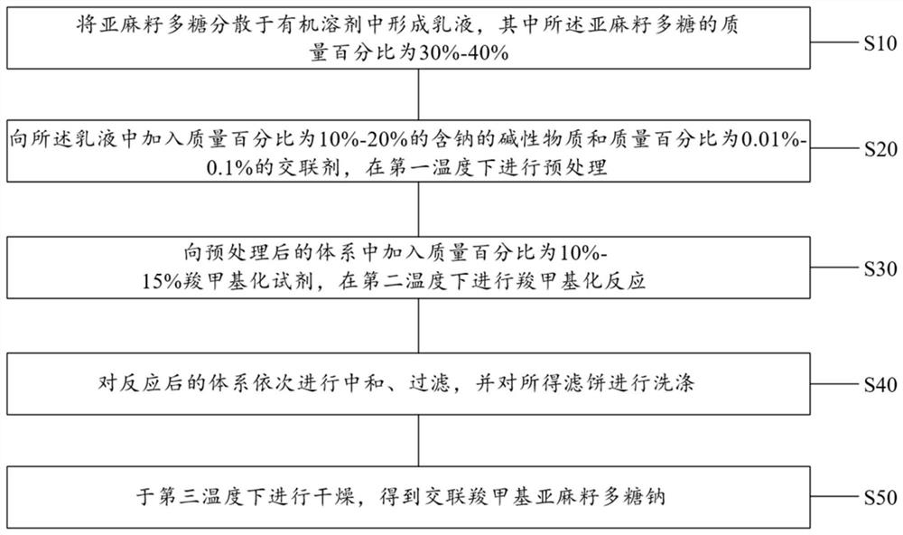 American ginseng orally disintegrating tablet as well as preparation method and application thereof