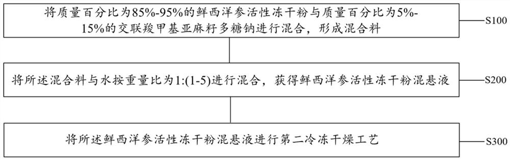 American ginseng orally disintegrating tablet as well as preparation method and application thereof