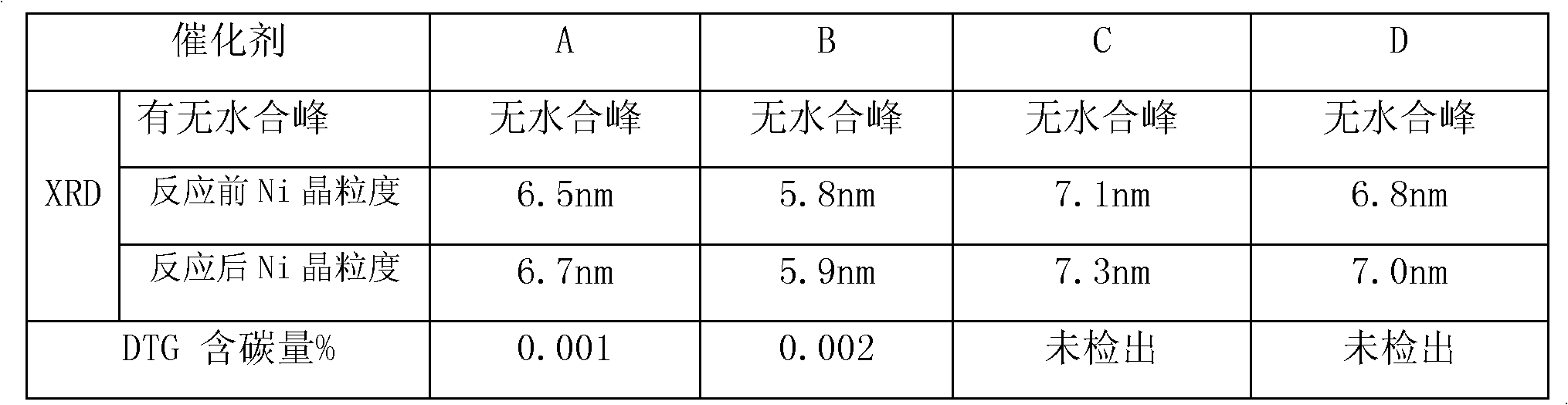 Synthetic methane catalyst and preparation method and application thereof