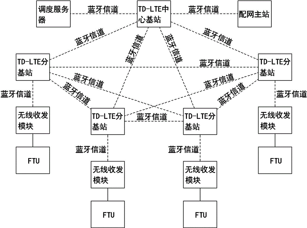 Power distribution communication network based on TD-LTE technology and mesh topological structure