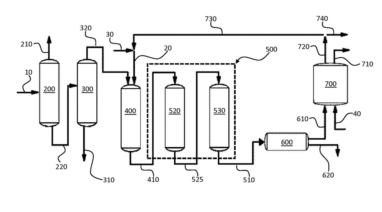 Refining used motor oil through successive hydrotreating processes