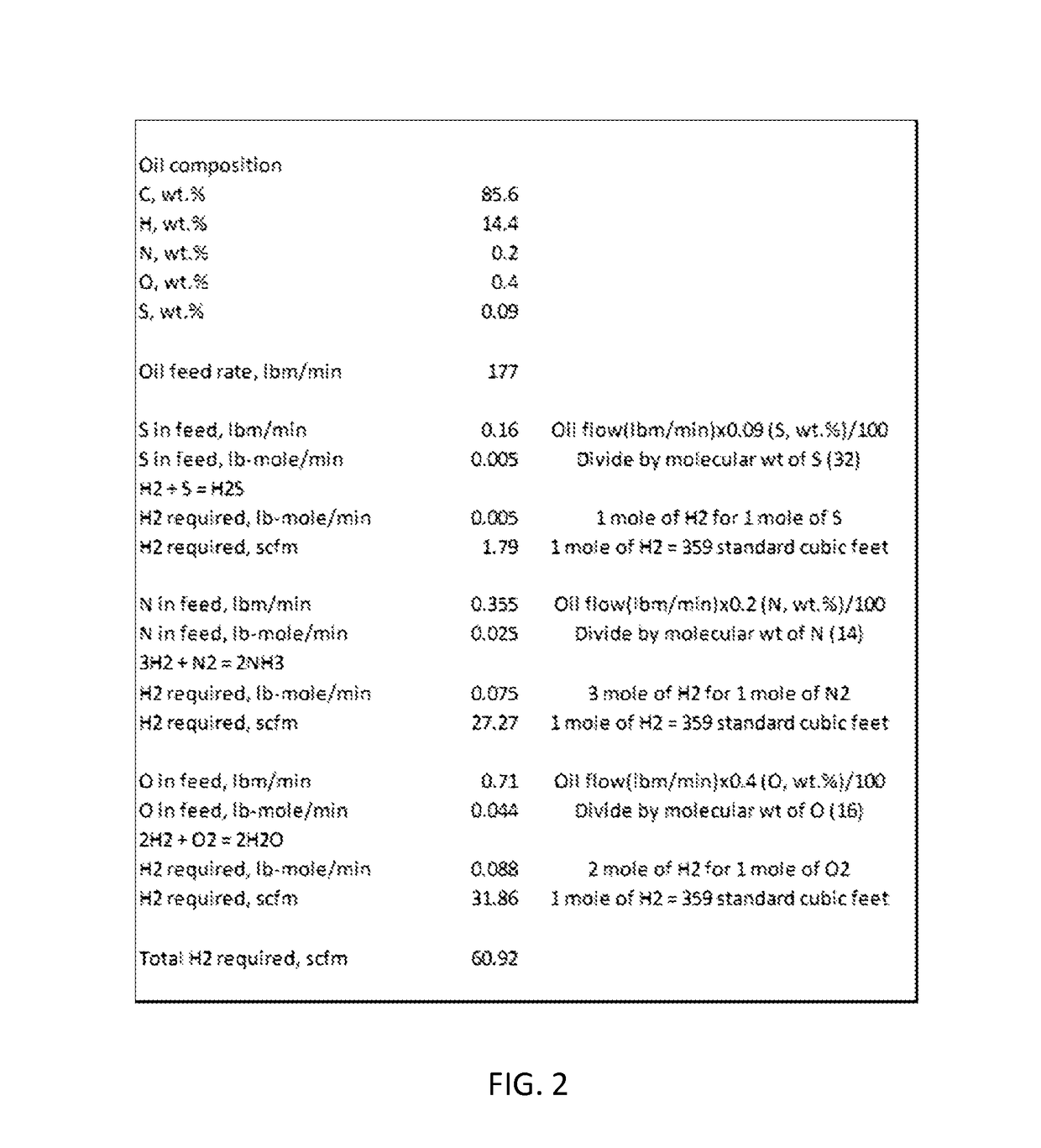 Refining used motor oil through successive hydrotreating processes