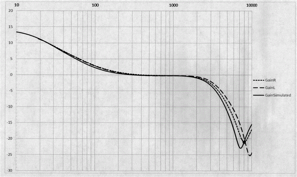 Filter circuit for noise reduction headset