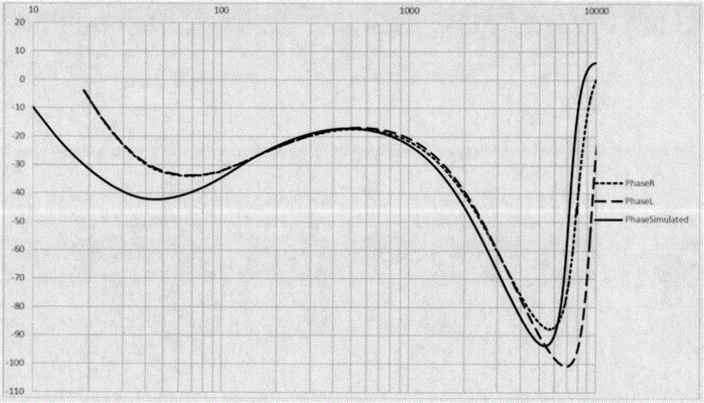 Filter circuit for noise reduction headset