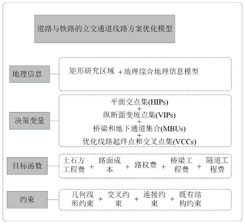 Overpass layout method and system for automatically changing existing roads along railway lines