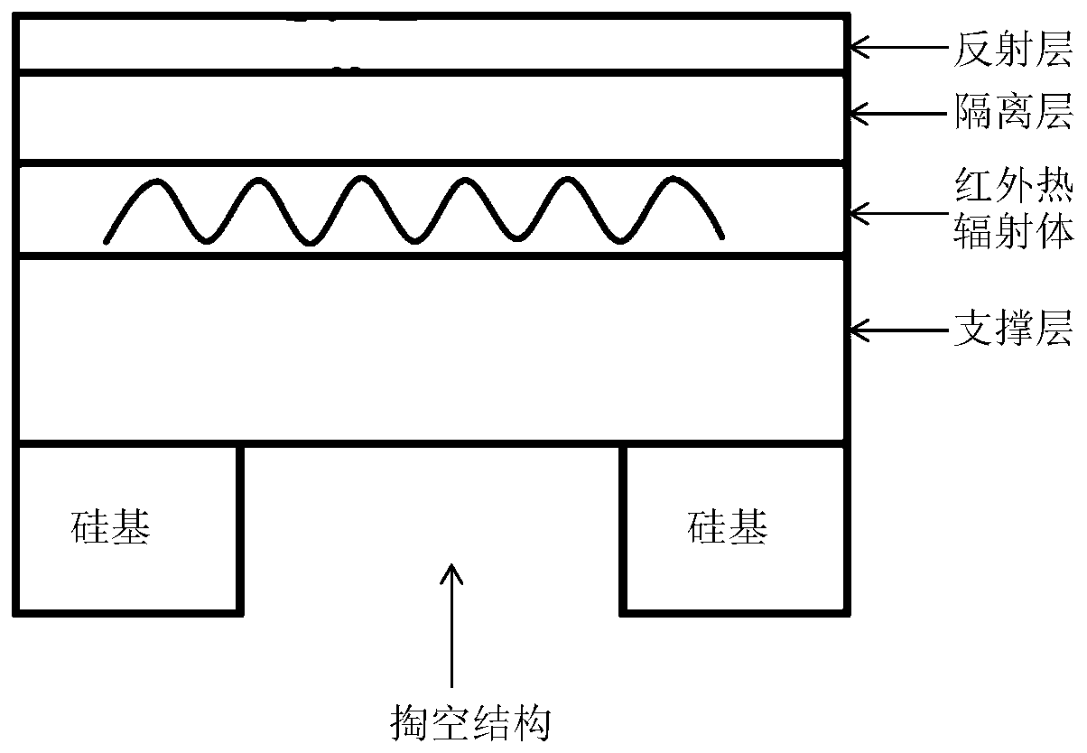 Preparation method and application of MEMS infrared light source