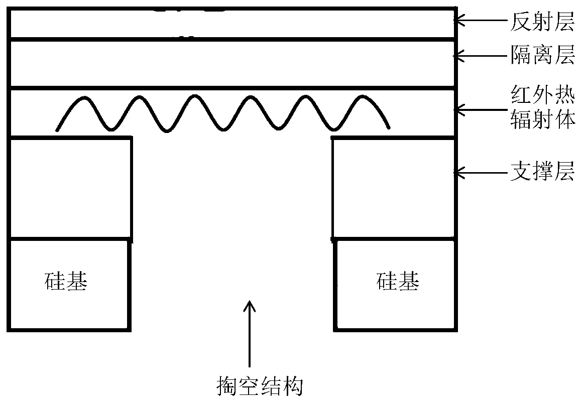 Preparation method and application of MEMS infrared light source