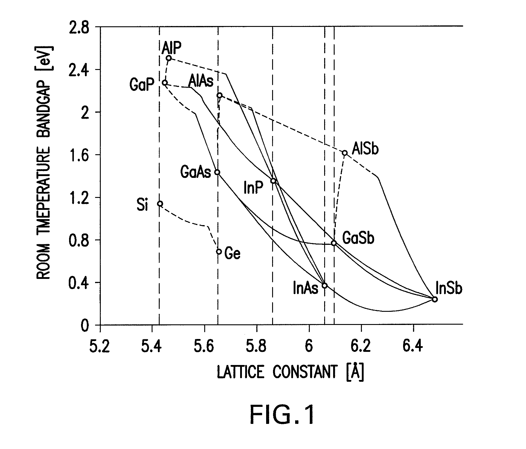 Wafer level interconnection of inverted metamorphic multijunction solar cells