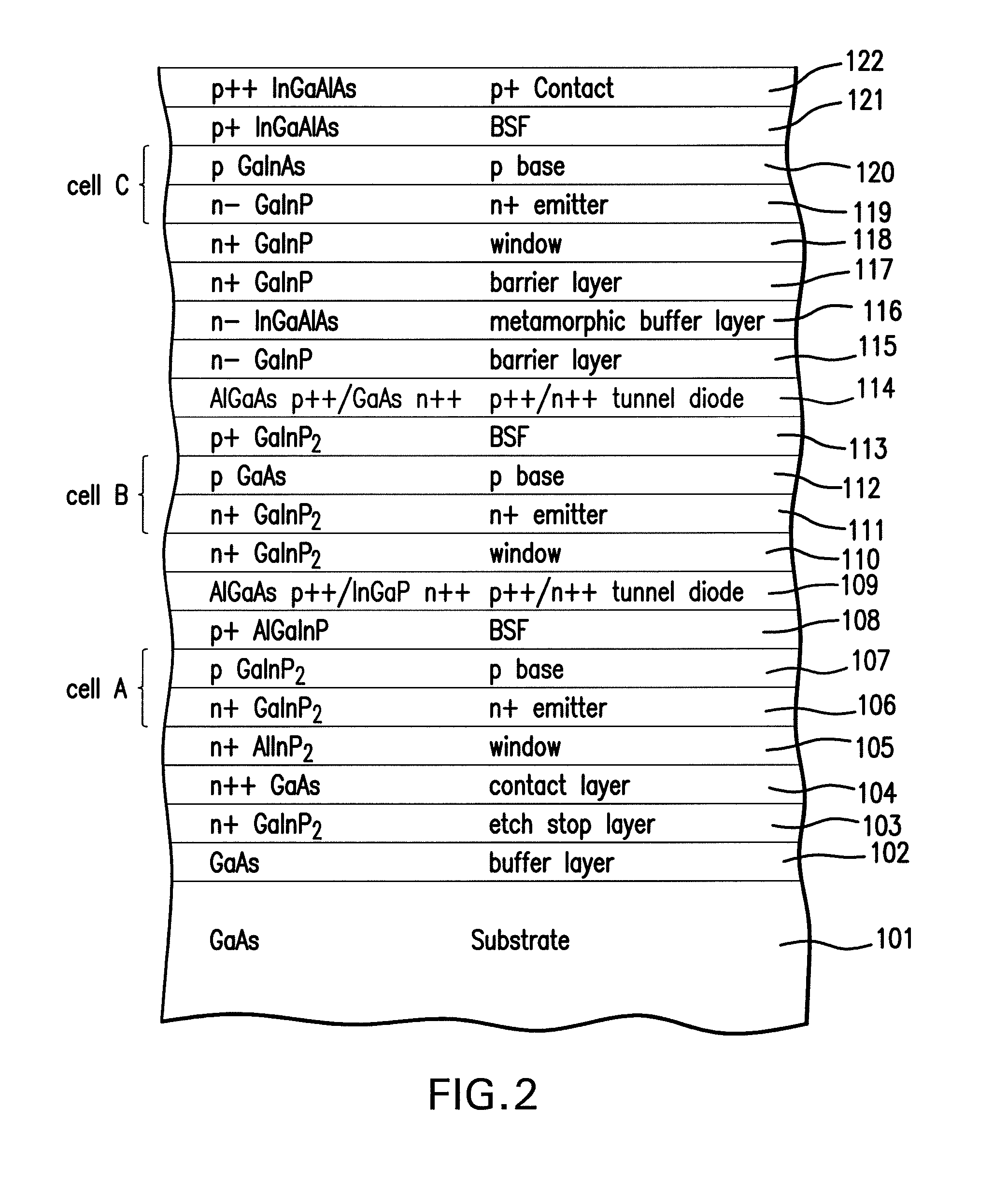 Wafer level interconnection of inverted metamorphic multijunction solar cells