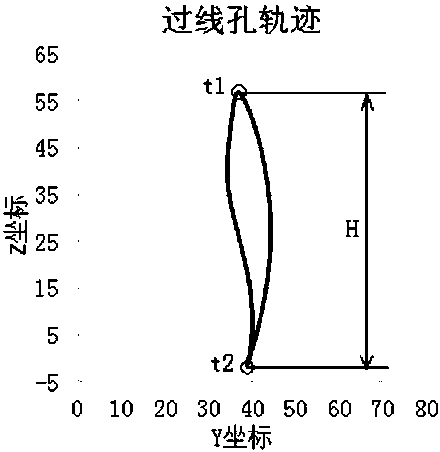 Sewing machine for automatically adjusting line taking for thickness of sewing material and line taking adjusting method thereof