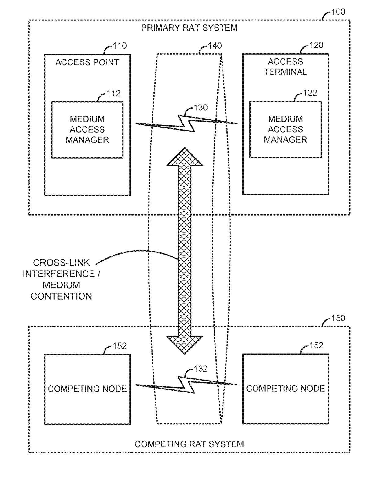 Re-contention-based co-existence on a shared communication medium