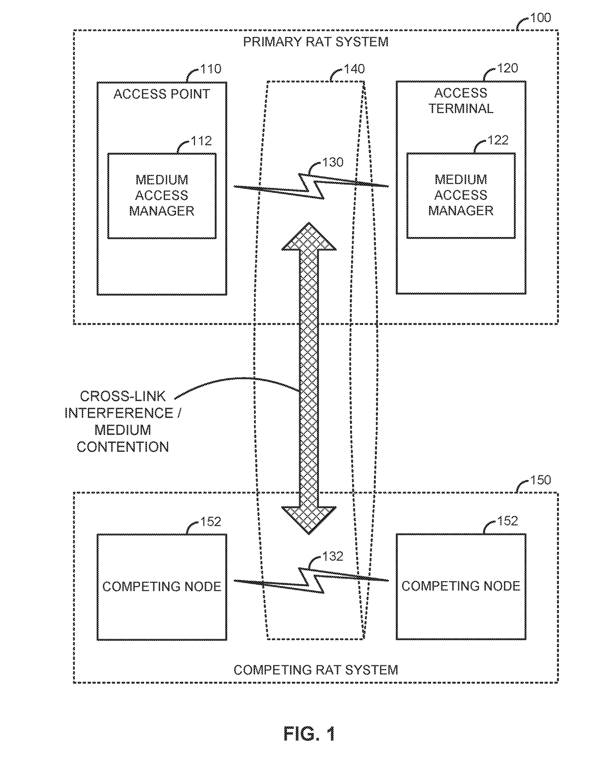 Re-contention-based co-existence on a shared communication medium