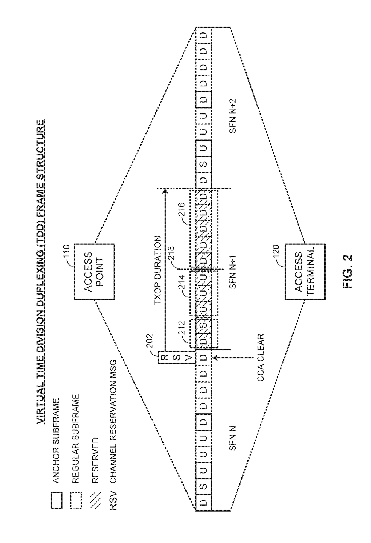 Re-contention-based co-existence on a shared communication medium