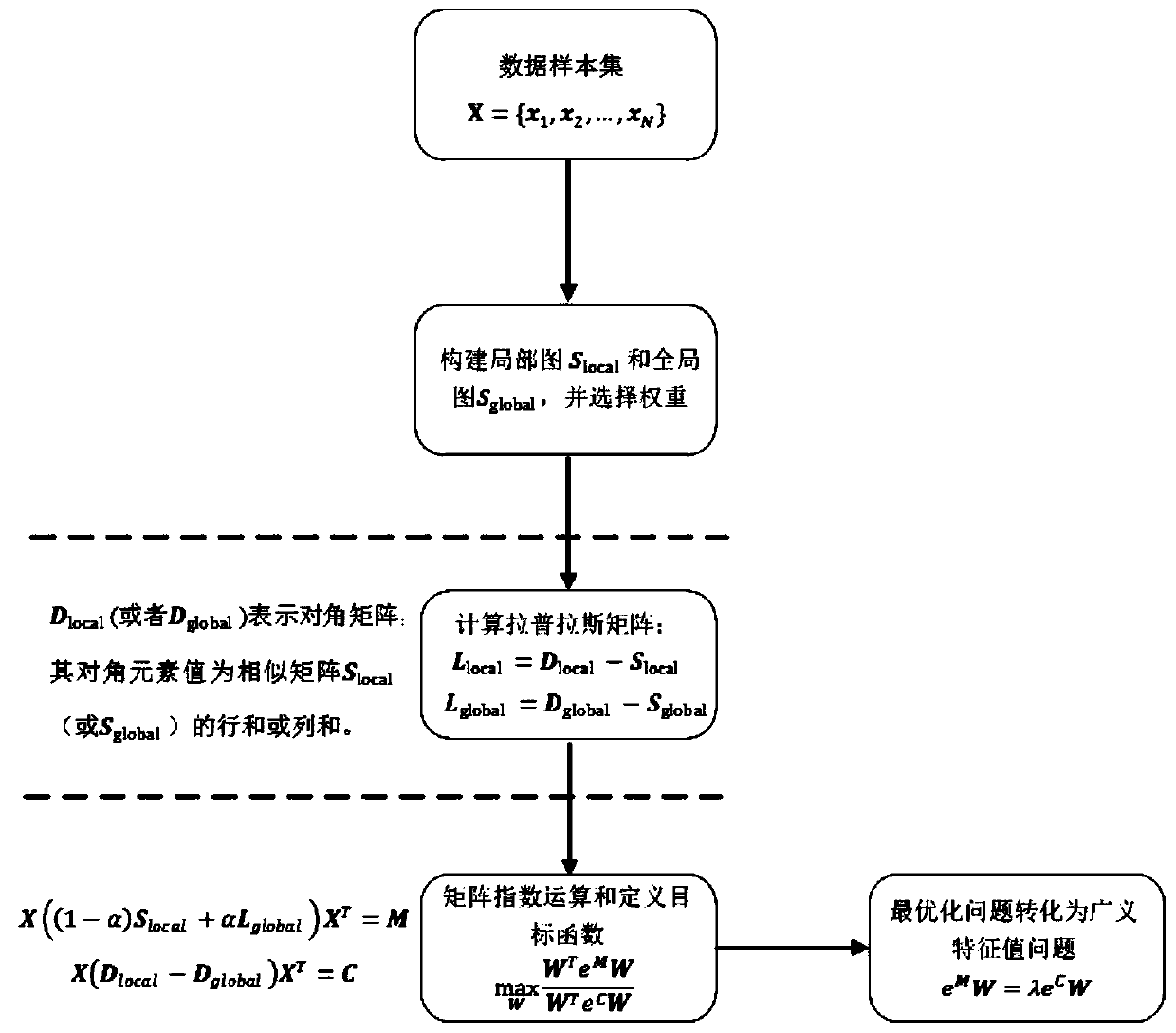 Matrix index-based elasticity preserving projection method and application thereof