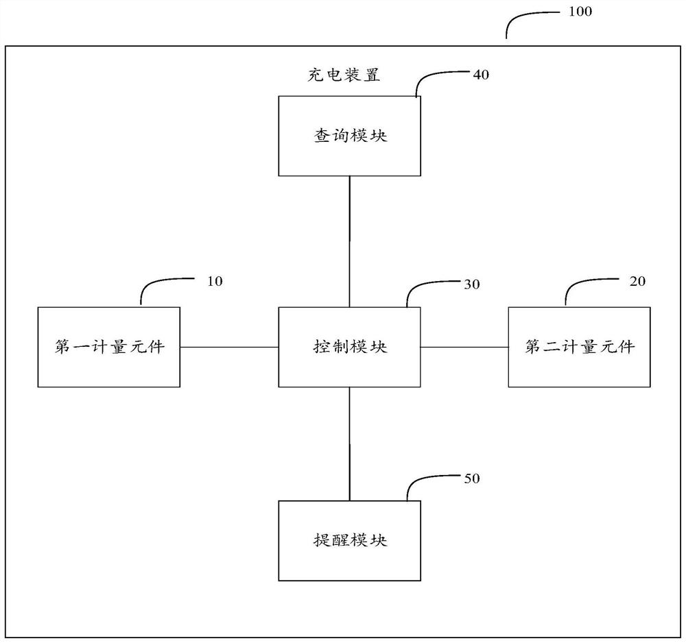 Charging device, charging method, computer equipment and storage medium