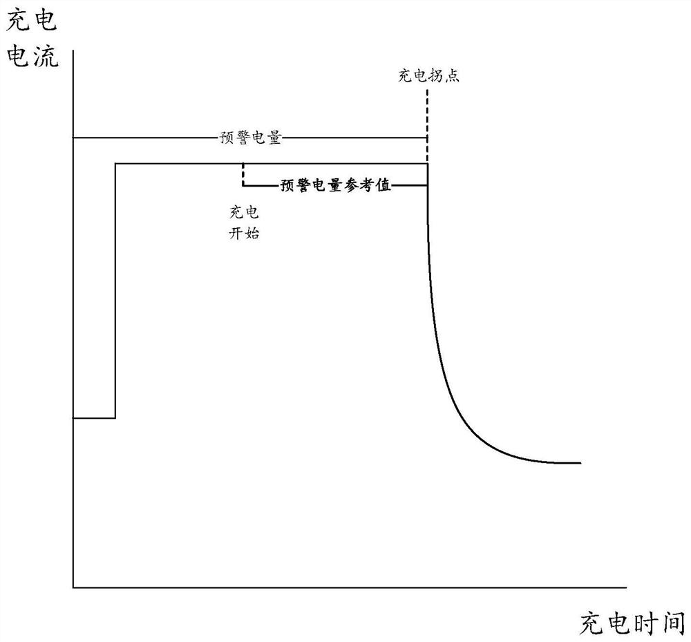 Charging device, charging method, computer equipment and storage medium