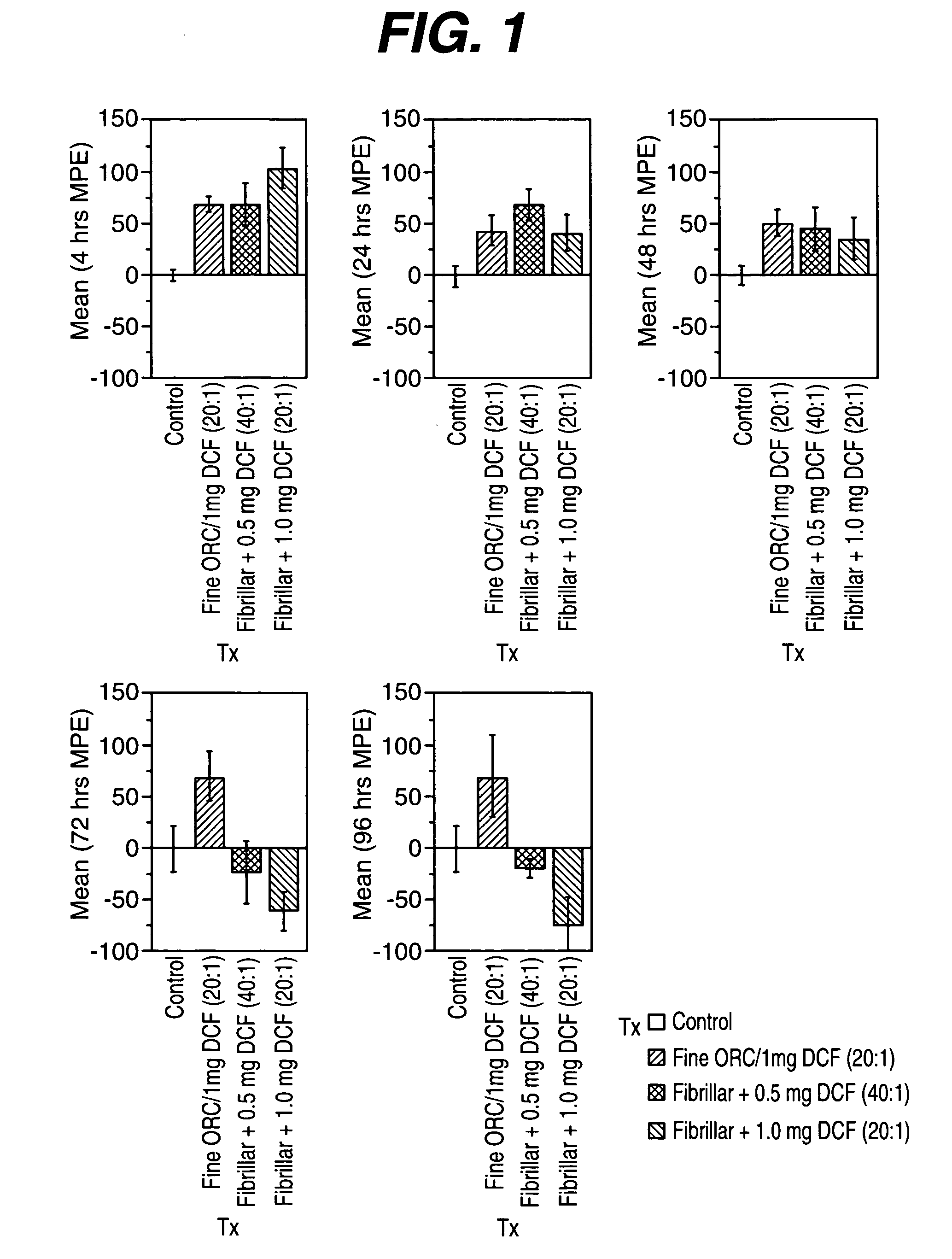 Composition and method for treating post-surgical pain