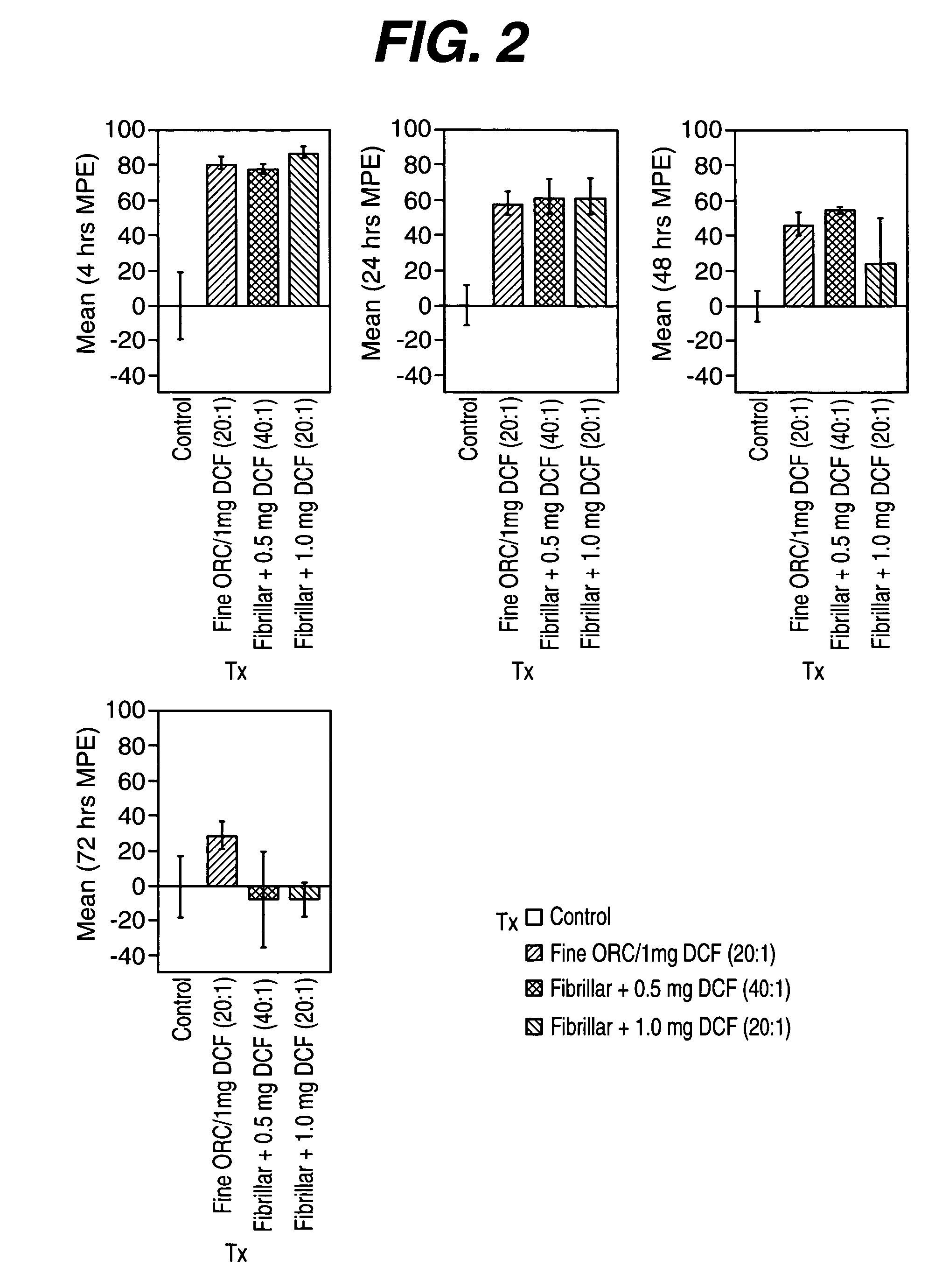 Composition and method for treating post-surgical pain