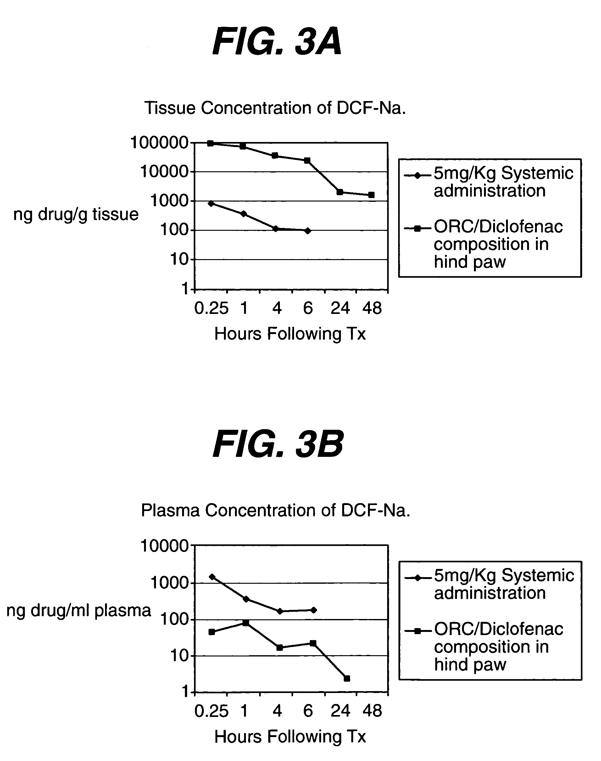 Composition and method for treating post-surgical pain