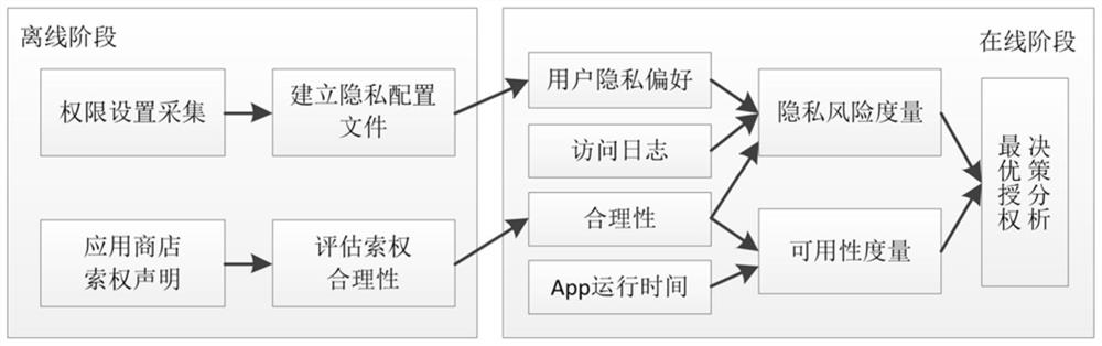 A method for alerting mobile app privacy leaks