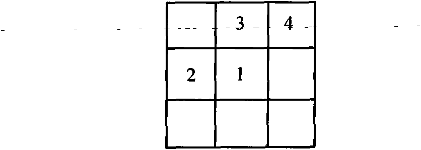 Dynamic zooming search window-based motion estimation method and system